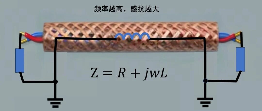 CST EMC仿真详解屏蔽线高频信号为什么要两端接地