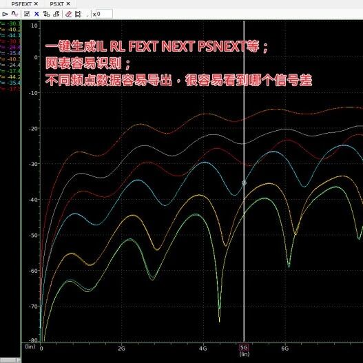 还在ADS里手动挂S参数？这套HSPICE自动化脚本省掉80%重复劳动