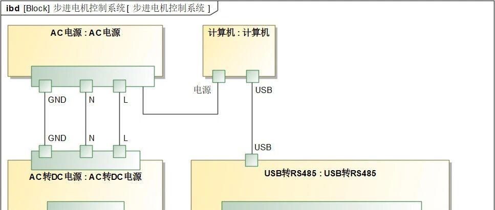 使用USB转RS485串口+Stepper Suite控制步进电机转动