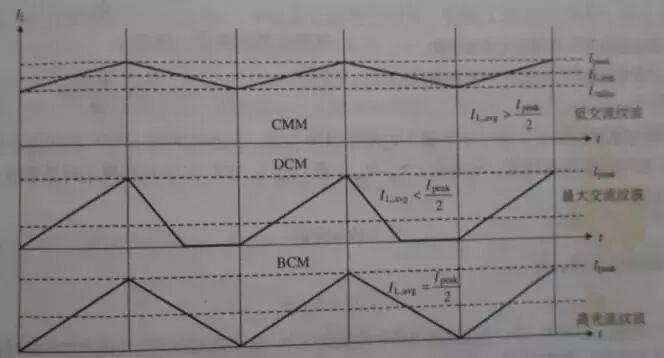 buck电路_buck电路输出电压公式-CSDN博客