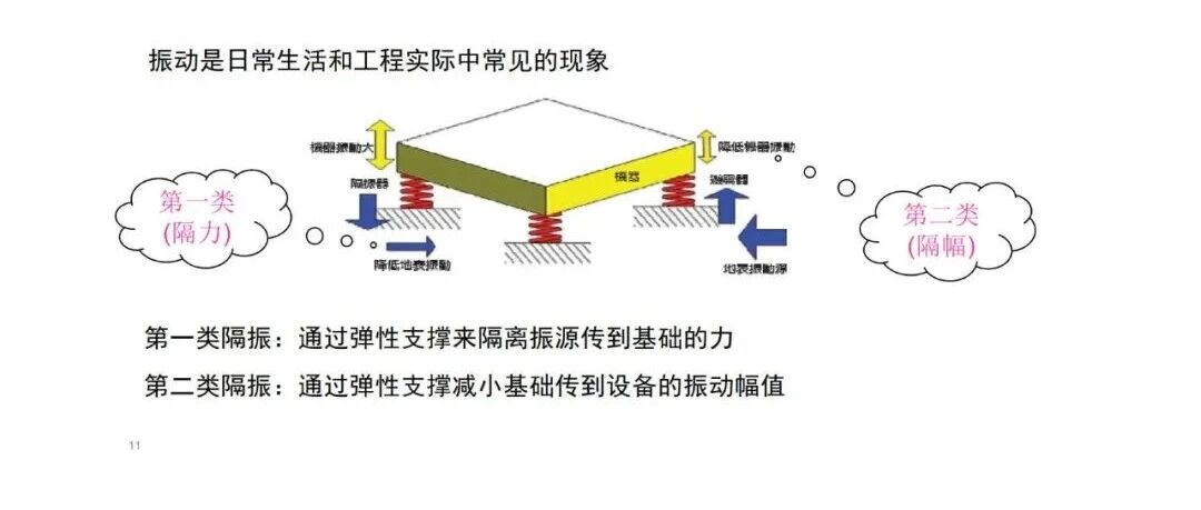 商用车动力总成悬置系统设计开发