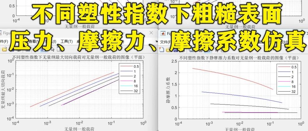 1-412基于Matlab的不同塑性指数下粗糙表面压力、摩擦力、摩擦系数关联性仿真