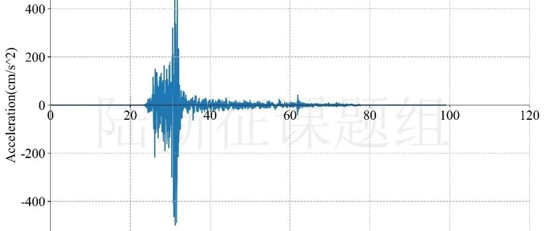 RED-ACT |6月16日青海海西6.3级地震破坏力分析