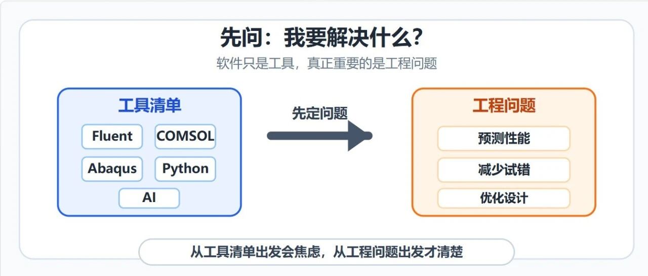 仿真技能那么多，学不过来怎么办？
