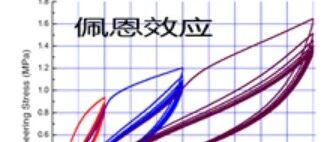 悬置橡胶的动静态性能：13个关键词，串起NVH工程师的"橡胶世界观"