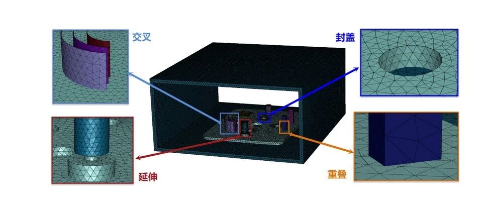 3.4_FluentMeshing-重叠&交叉&封盖&延伸