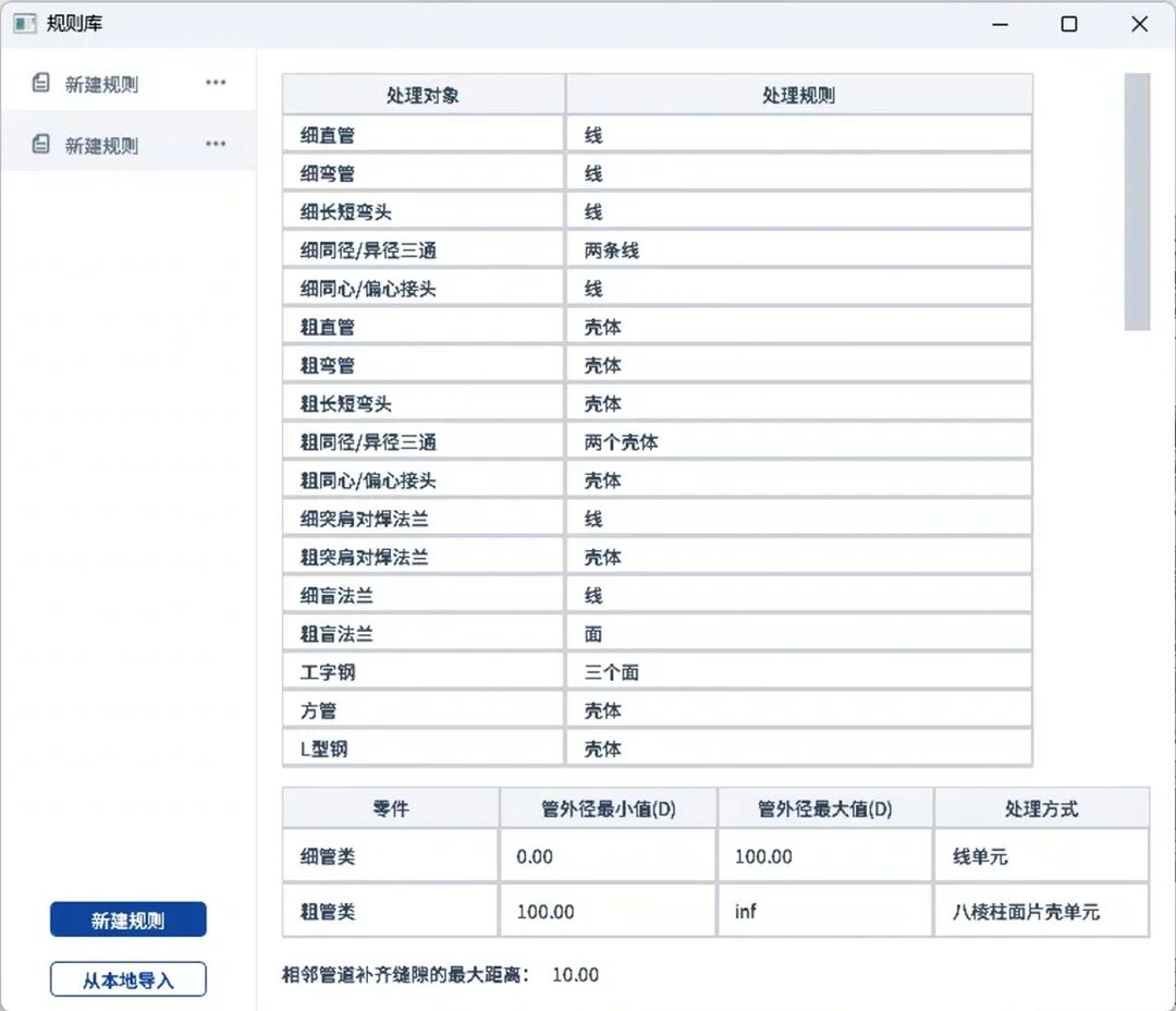 专用规则库