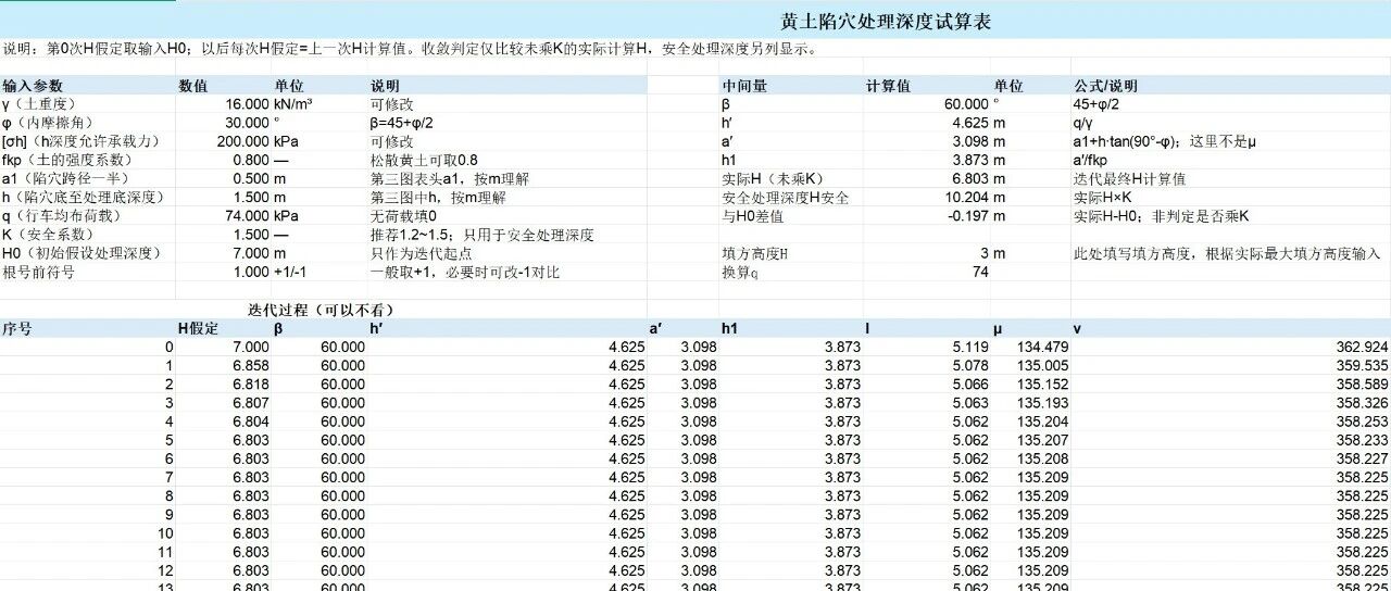 黄土陷穴明穴在设计中如何考虑 （安全深度计算表格免费下载）