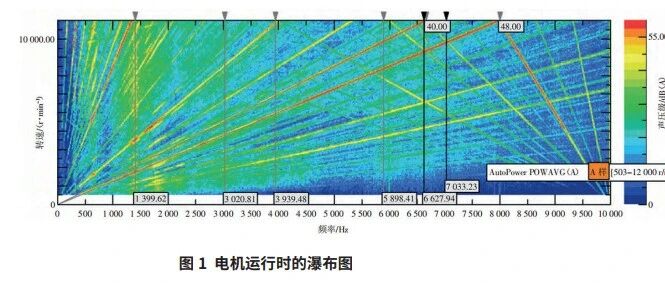 急加速时车内总有"滋滋"异响？我们靠改转子斜极把这事解决了