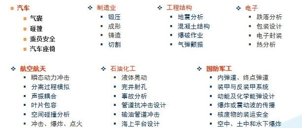 ANSYS LSDYNA高度非线性动力学分析软件