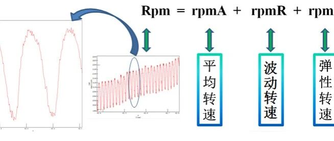 汽车传动系扭振控制：为什么你的车怠速时会"抖"？NVH工程师必读
