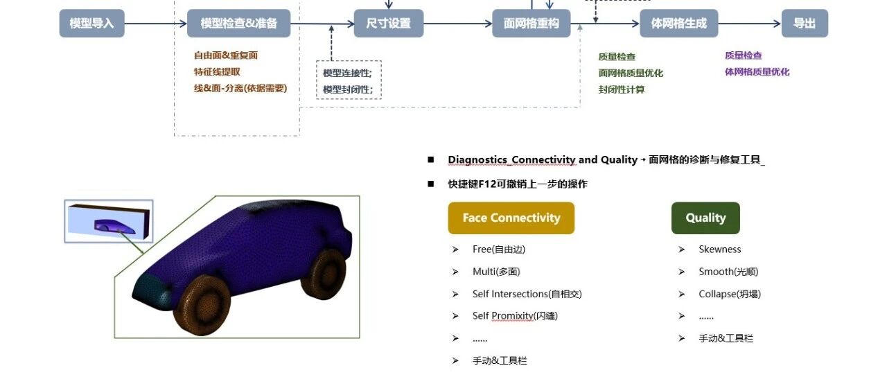 3.5_FluentMeshing-面网格诊断与修复
