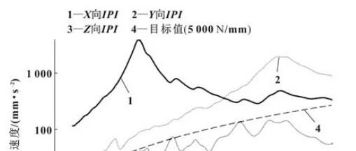 重卡定置车内"嗡嗡"声太吵？别急着加隔音棉，问题可能在悬置支架的刚性上