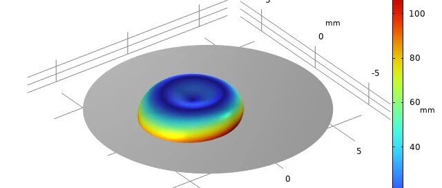 COMSOL 三维液滴撞击过程中的前进角、后退角、滞后角