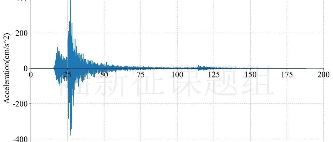 RED-ACT | 6月25日日本6.9级地震破坏力分析