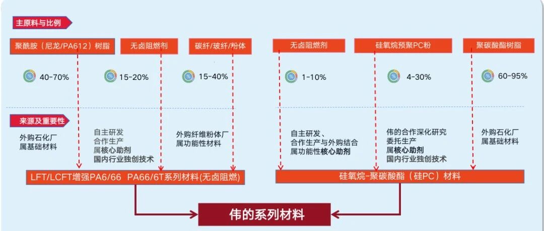 PC外壳为什么会开裂？不是设计问题、也不是工艺问题，是你用的PC底子不对