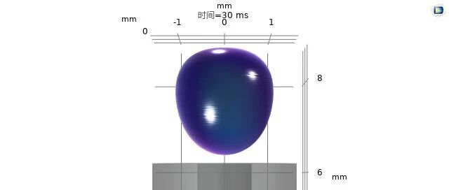 微槽内液滴的弹跳｜COMSOL 流体仿真