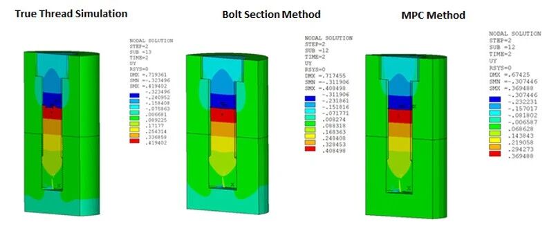 Ansys Mechanical | 螺栓仿真高效建模方案