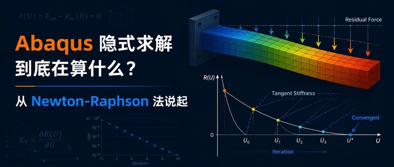 Abaqus 隐式求解到底在算什么？从 Newton-Raphson 法说起