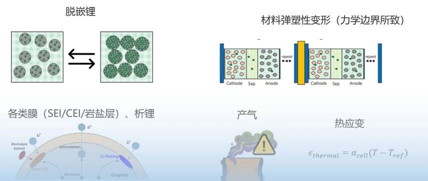 GT-Autolion 锂电池的力学与产气、电化学、寿命是如何相互影响的？