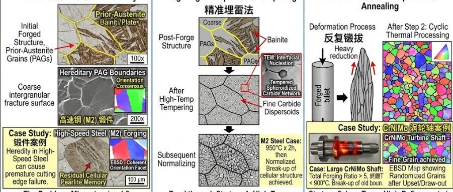 材料“遗传学”——组织遗传、相变遗传、晶粒遗传...