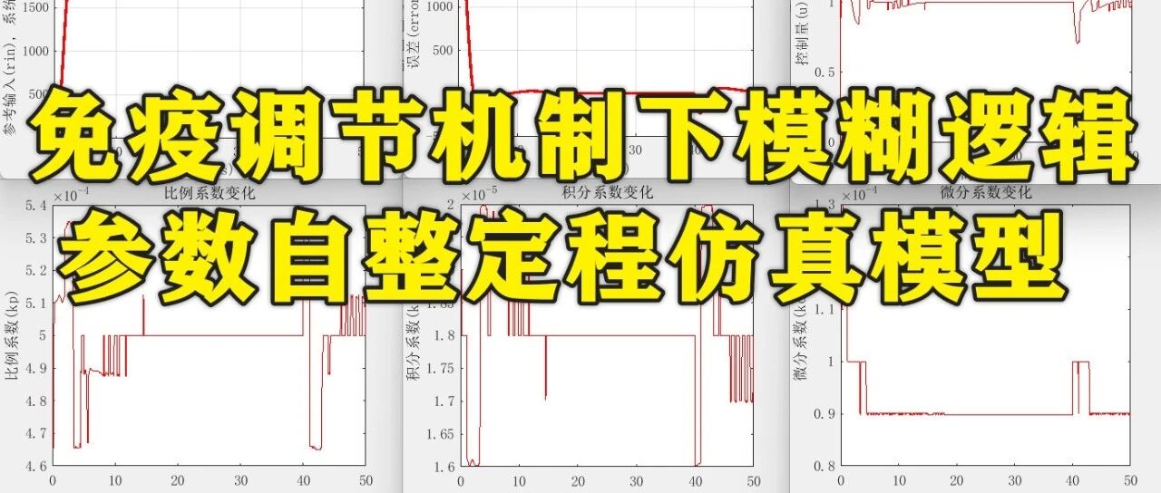 1-415基于Matlab的免疫调节机制下模糊逻辑参数自整定程仿真模型