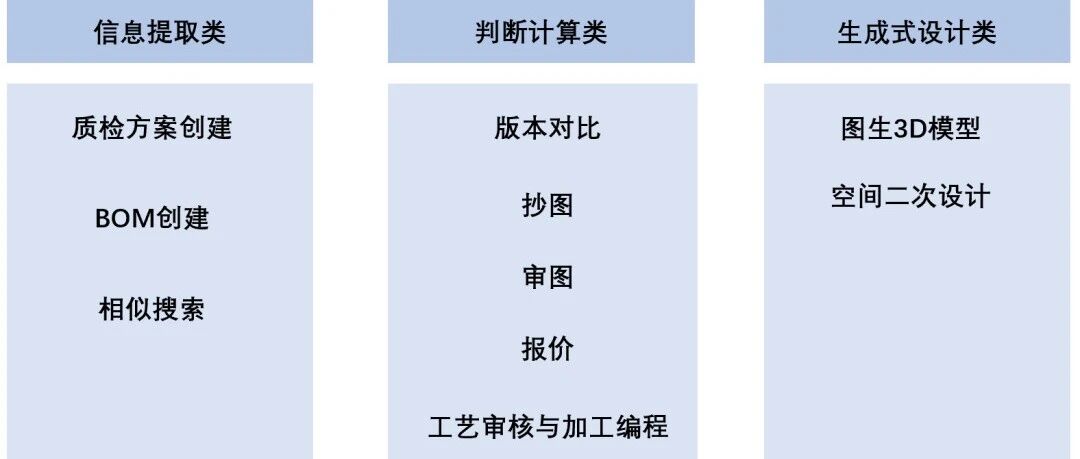 用处多又易落地：AI识图（CAD）相关场景 万字梳理与分析