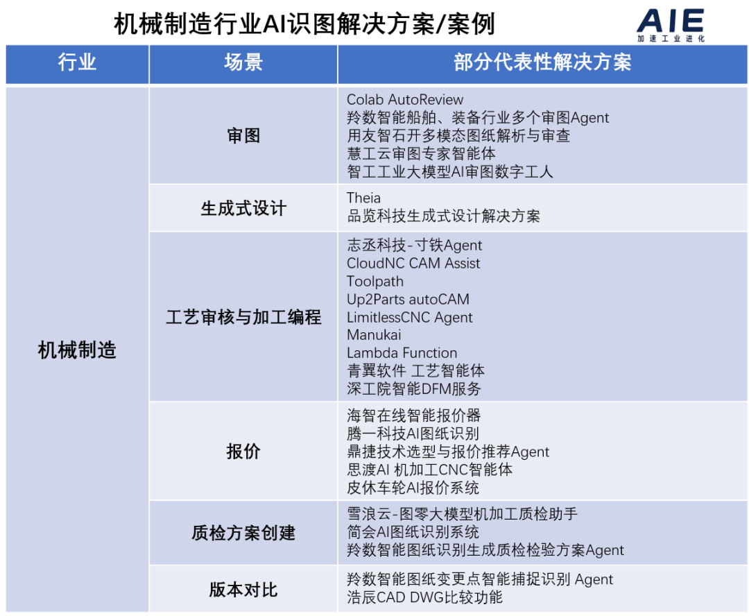 https://docimg8.docs.qq.com/image/AgAACojdeGBeAKunNmRHCoZnheY1LyVu.png?w=1204&h=990