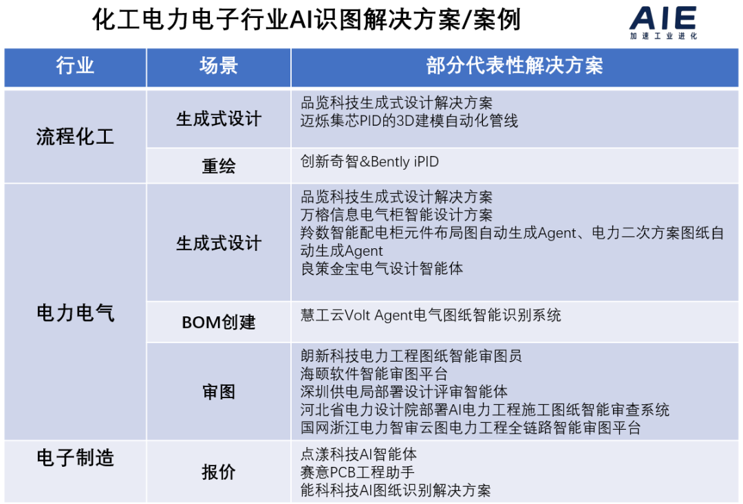 https://docimg10.docs.qq.com/image/AgAACojdeGDZQYvm59tJ_o5b6Zyp8yzW.png?w=1200&h=814