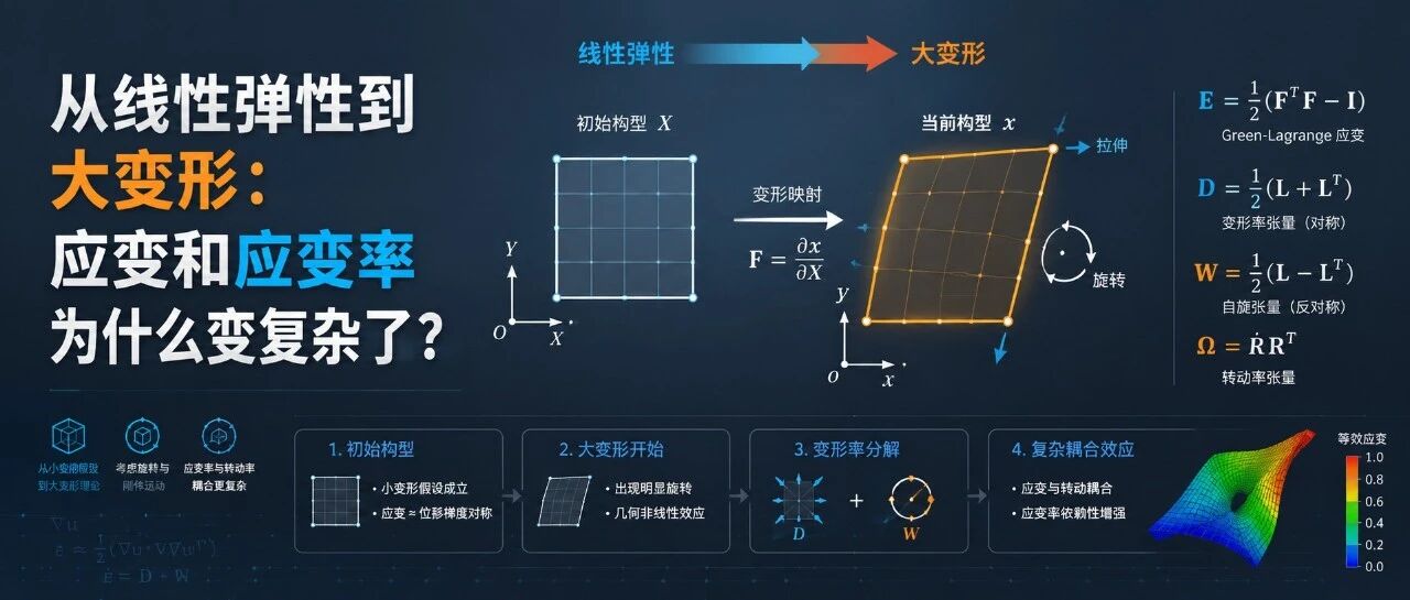 从线性弹性到大变形：应变和应变率为什么变复杂了？