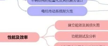 nCode软件在电动汽车结构分析中的应用