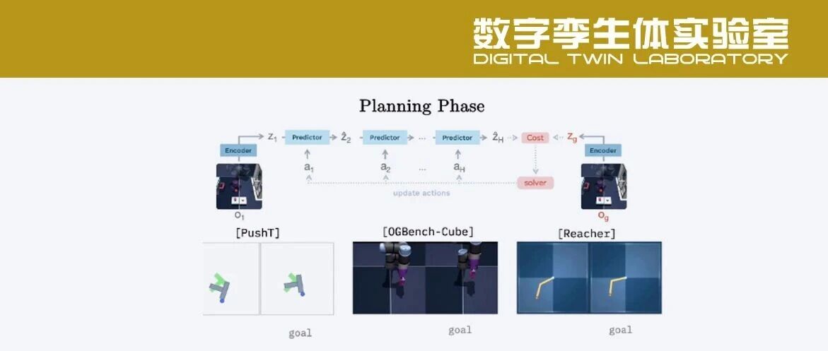 「世界模型」重走「数字孪生」困局～