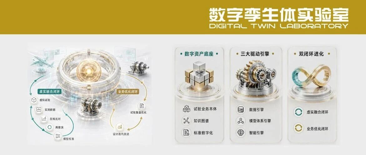 数字化实验：让试验从一次性验证走向持续进化