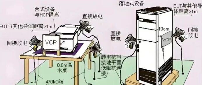 一文读懂 EMC 电磁兼容八大核心测试：守住产品安全与合规生命线
