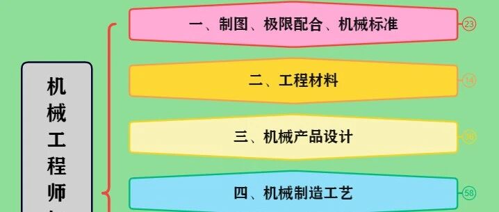 机械工程师知识体系