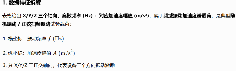 ANSYS workbench中多频段扫频振动分析方法与AI问答的错误的图2