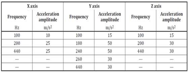 ANSYS workbench中多频段扫频振动分析方法与AI问答的错误的图1
