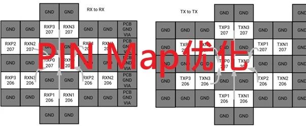 BGA pinmap 真的只是封装分配问题吗？很多高速链路瓶颈，其实从这里就已经开始了