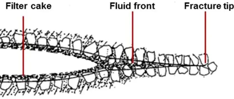 泥页岩水化失稳机理