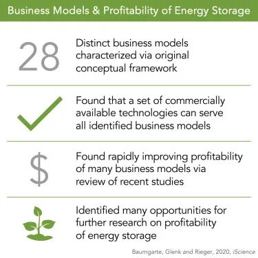 Business Models and Profitability of Energy Storage - ScienceDirect