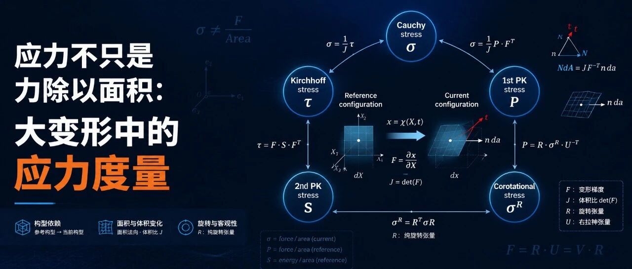 应力不只是力除以面积：大变形中的应力度量