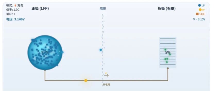 锂离子电池微观机理互动演示动画