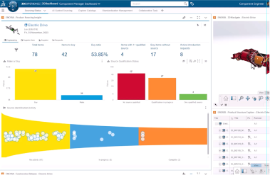 Dashboard displaying an analytics interface with colorful bar charts and a funnel graph.