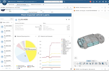 A digital dashboard showing vehicle parts analysis with charts and a 3D car model.