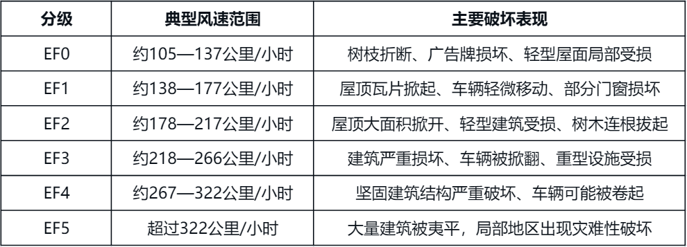 表格.png 表格.png
