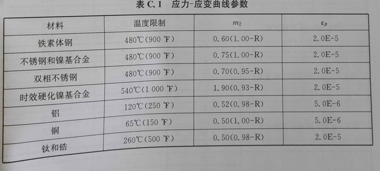 ANSYS中应力应变材料（4）—应力应变曲线拟合方法的图3