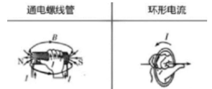 EMI 近场分析实操指南：磁场探头的精准放置方法