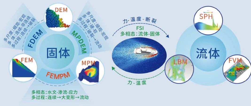 清华大学徐文杰教授：国产软件CoSim弃渣场与尾矿库CAE仿真