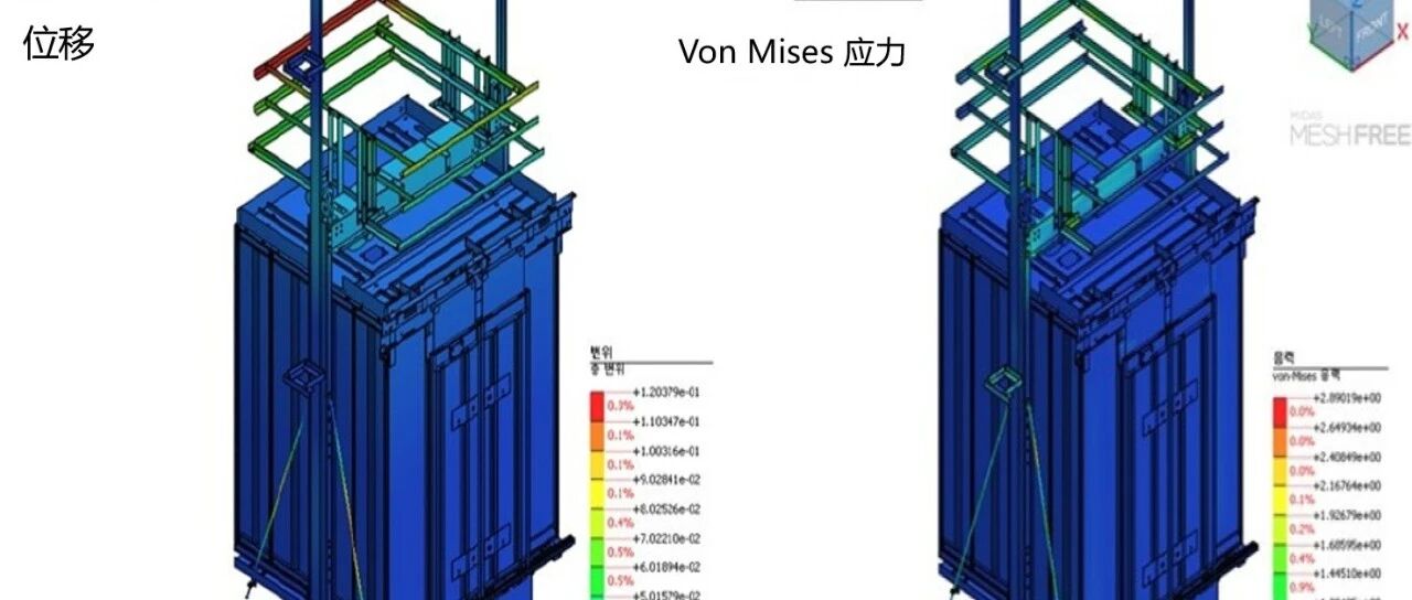 地震工况下电梯轿厢偏心抑制装置研发