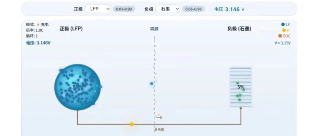 尝试再借助AI模型把锂电极片机理与工艺基础做成互动演示工具